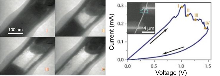 Resistance_Measurements_of_Nanowires_with_Hummingbird_Scientific_Electrical_Biasing_TEM_Holder-1