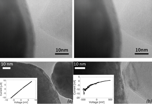 Top panel: probe and sample before and after forming a < 10 nm contact. Bottom panel: (a) metal-metal and (b) metal-semiconductor nanocontacts show clear different electrical properties.