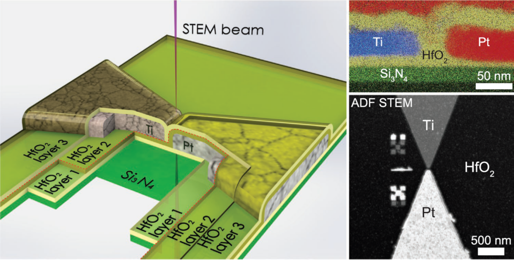 STEM EBIC enabled by NEI’s EBIC electronics and Hummingbird’s low noise ...