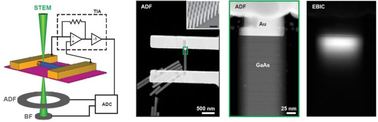 In-situ STEM EBIC for defect analysis of semiconductor materials ...