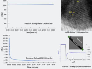 Vacuum/Inert Gas Transfer, Electrical Biasing & Imaging | Hummingbird ...
