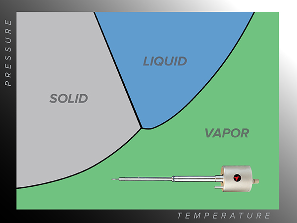 Liquid Vapor Delivery System for TEM SEM and X-Ray Microscopes