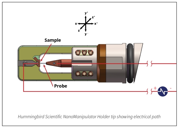 Nano-Manipulator | Hummingbird Scientific